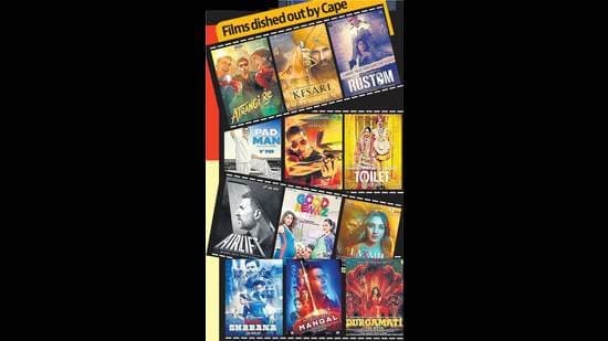Posters of films dished out by Cape of Good Films
