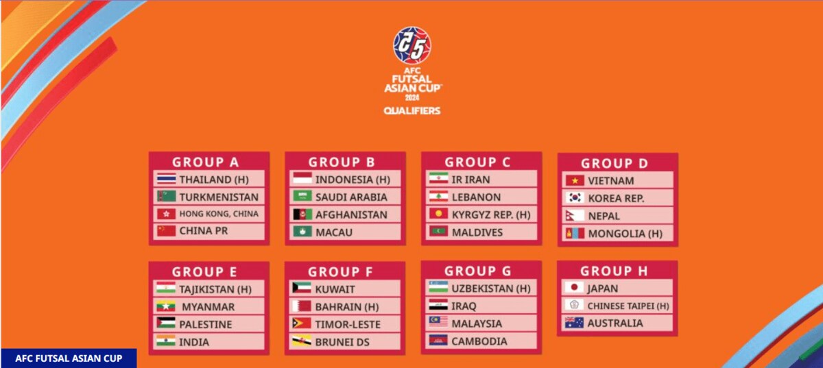 AFC Futsal Asian Cup 2024 Qualifiers Groups, schedule, fixtures and