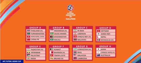 AFC Futsal Asian Cup 2024 Qualifiers Draw