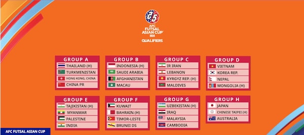 AFC Futsal Asian Cup 2024 Qualifiers Draw