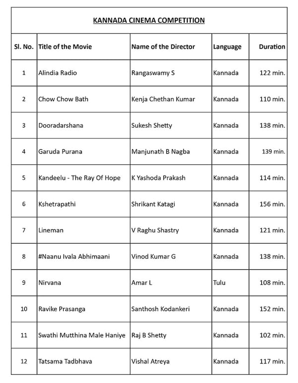 Full list of Kannada movies