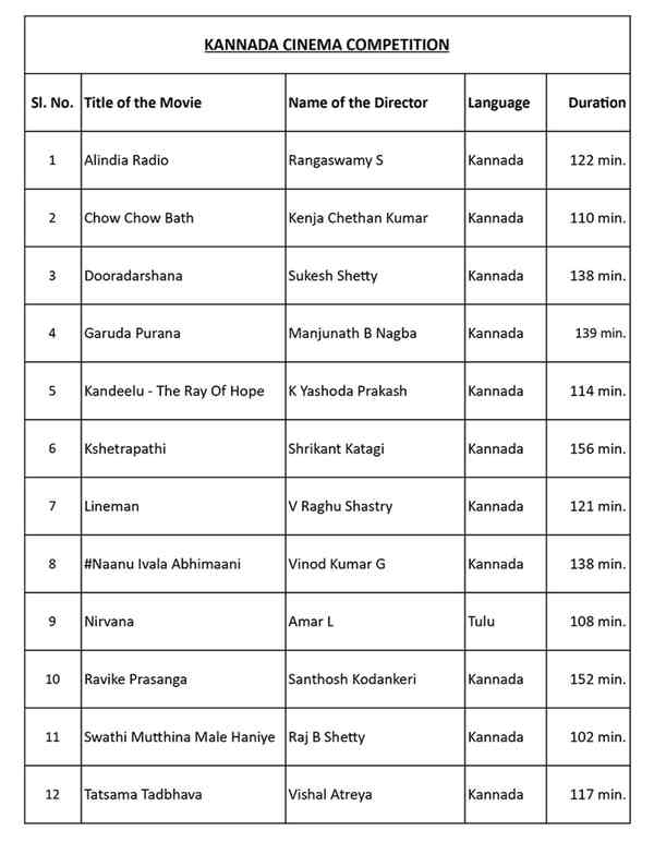 Full list of Kannada movies