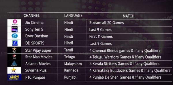 The broadcast and streaming partners of CCL 2024