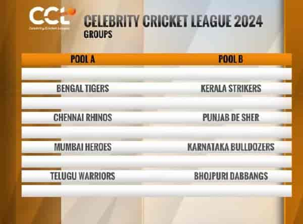 The group split of CCL 2024 teams
