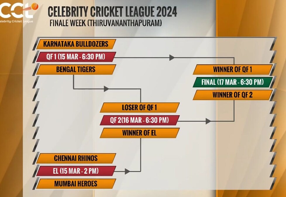 CCL 2024 Week 4 playoffs and finale, rules, venue, schedule, live