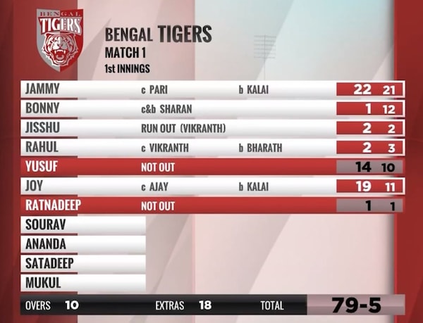 Bengal Tigers score card innings 1 against Chennai Rhinos in match 1