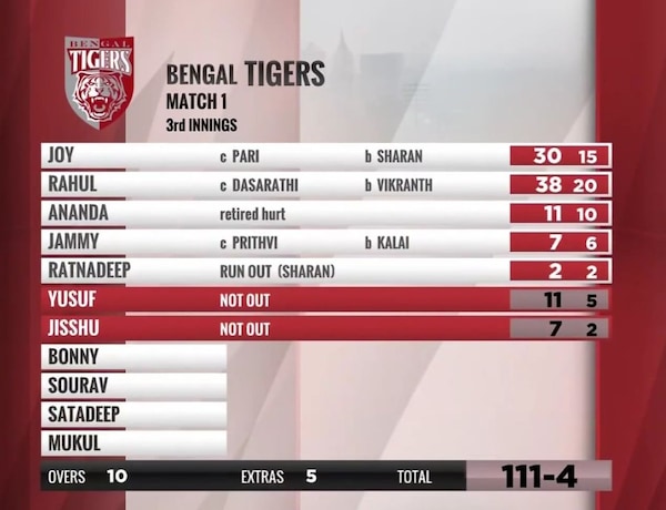 Bengal Tigers score card innings 2 against Chennai Rhinos