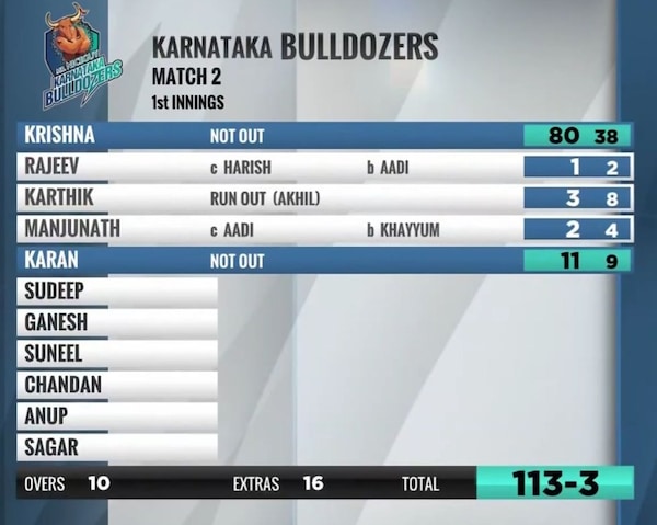 CCL 2025 score card of Karnataka Bulldozers innings 1 against Telugu Warriors