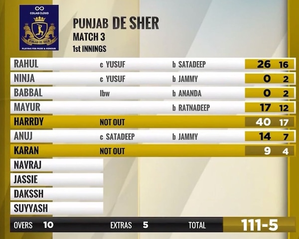 Punjab De Sher's first innings score card against Bengal Tigers