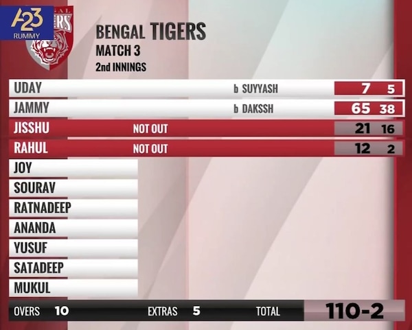 Bengal Tigers' first innings scorecard in their match against Punjab De Sher