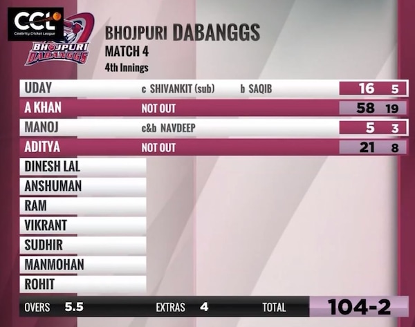 Asgar Khan powered the Bhojpuri Dabanggs to victory over the Mumbai Heroes; here's the second innings scorecard