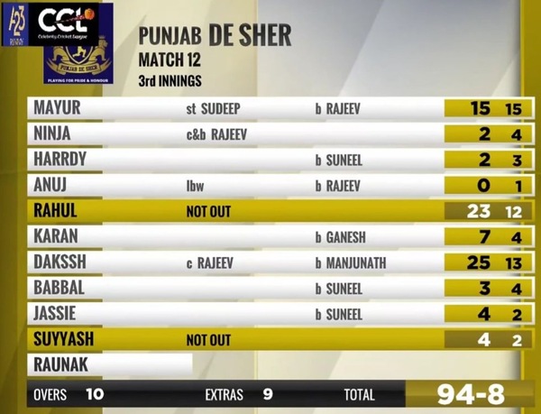 The second innings of Punjab De Sher against the Karnataka Bulldozers