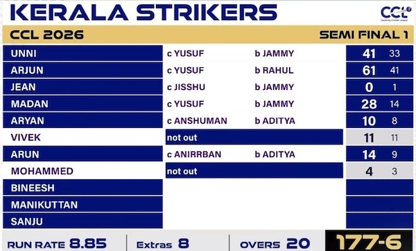 CCL 2026: Kerala Strikers score in the semis against Bengal Tigers
