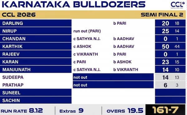CCL 2026: Karnataka Bulldozers beat Chennai Kings