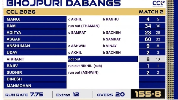 CCL2026 Match 2: Bhojpuri Dabanggs innings