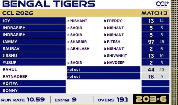 CCl2026 Match 3: Bengal Tigers successful chase of 200 for the win