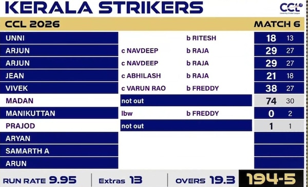 CCL2026 Match 6: The Kerala Strikers successful chase