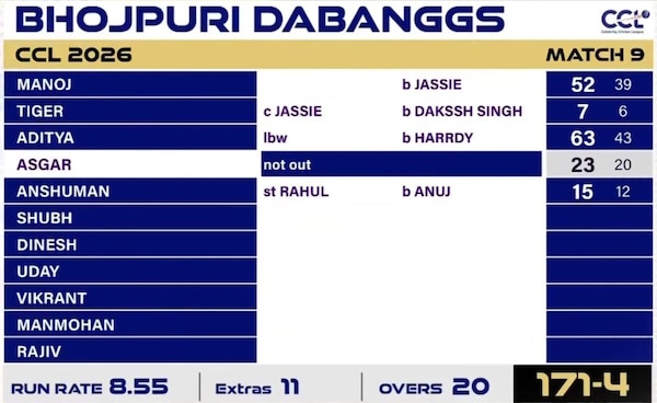 CCL2026: Bhojpuri Dabanggs scorecard against Punjab De Sher
