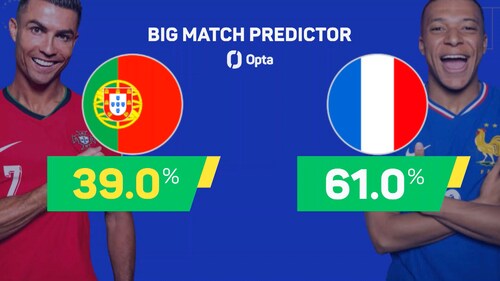 Preview: Portugal vs France