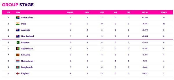ICC Men's Cricket World Cup 2023
