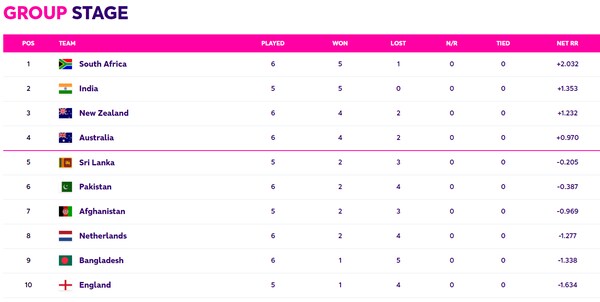 ICC Men's Cricket World Cup 2023