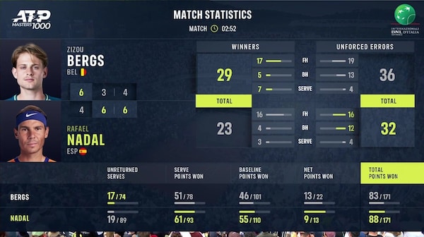Match statistics of Rafael Nadal vs Zizou Bergs