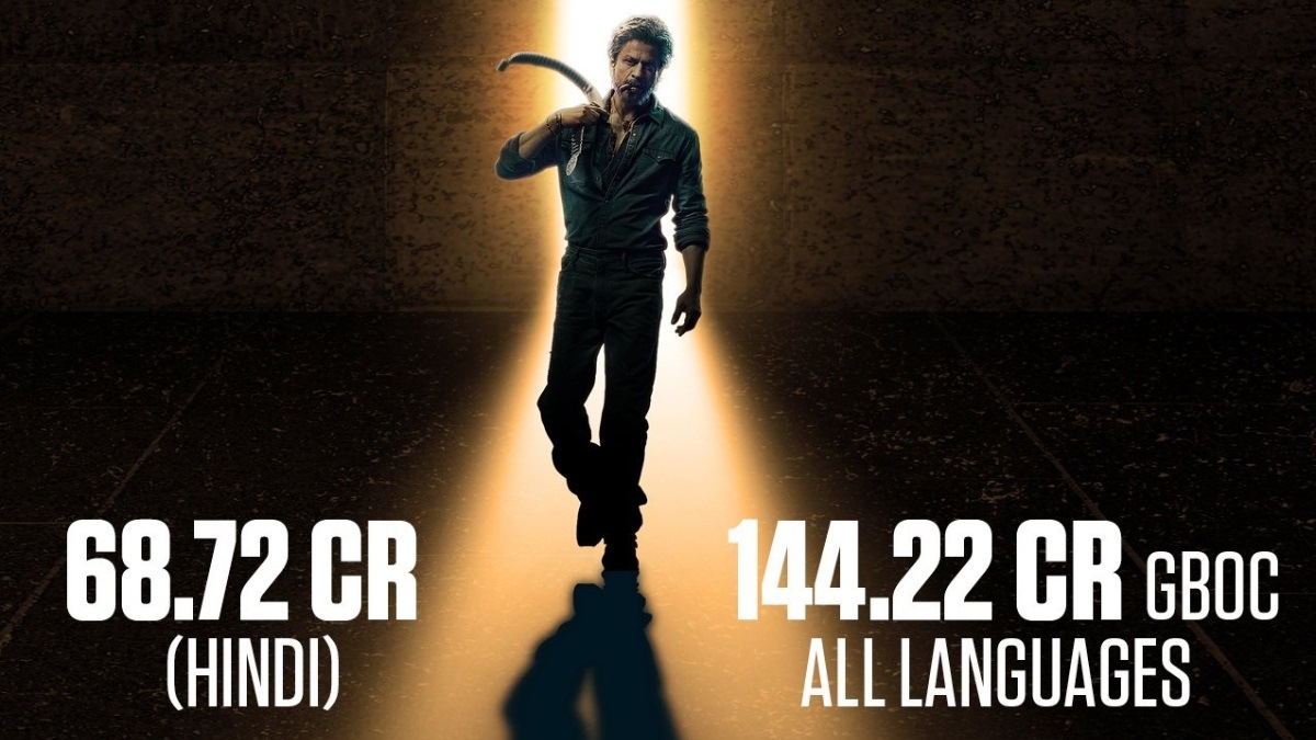 Jawan strikes gold with the highest single-day collection in Bollywood; Shah Rukh Khan's film earns Rs. 180.45 crore in 3 days, surpassing Pathaan