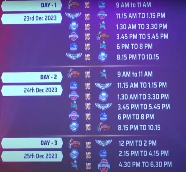 The match schedule up to the final