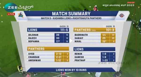 How the third match played out