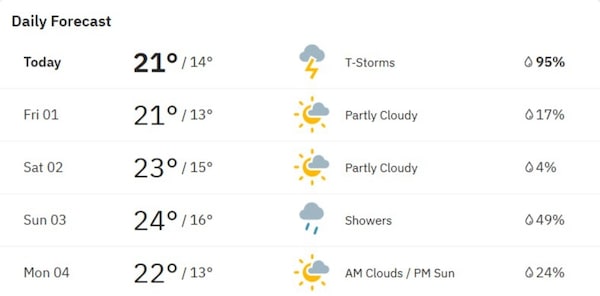 Data and Image: weather.com