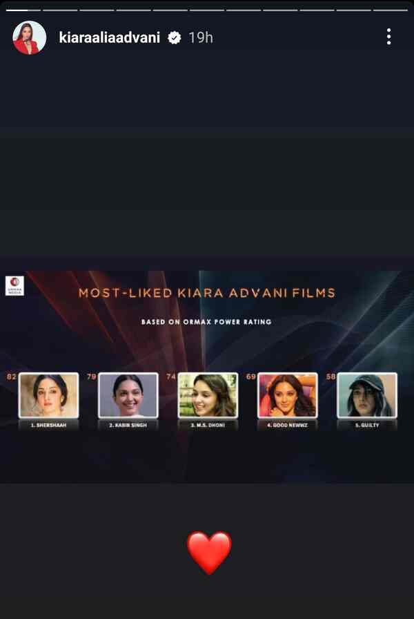 Most liked films of Kiara Advani