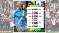 https://images.ottplay.com/images/matchweek-2-updates-are-here-1756116017.jpg