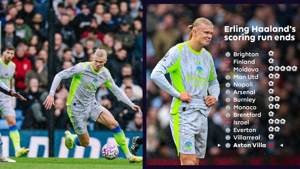 Man City vs Aston Villa