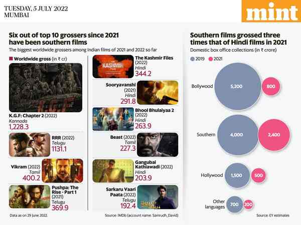 The report appeared in Mint