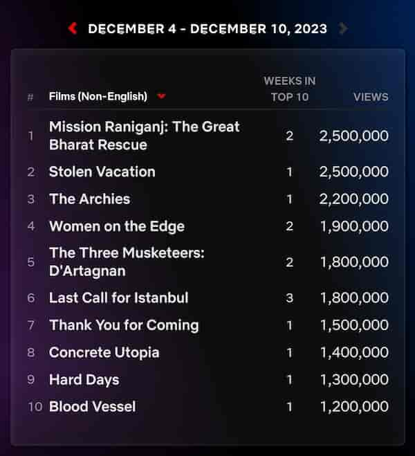 Netflix Non-English Films chart