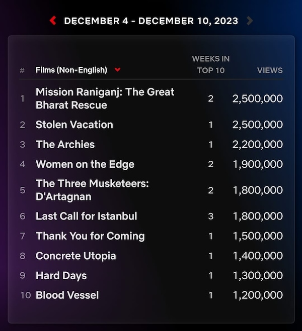 Netflix Non-English Films chart