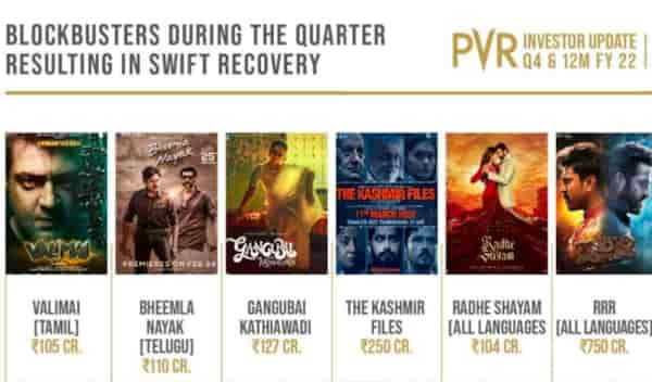 PVR Q4 results