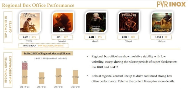 A screenshot from PVR's Q4 results report