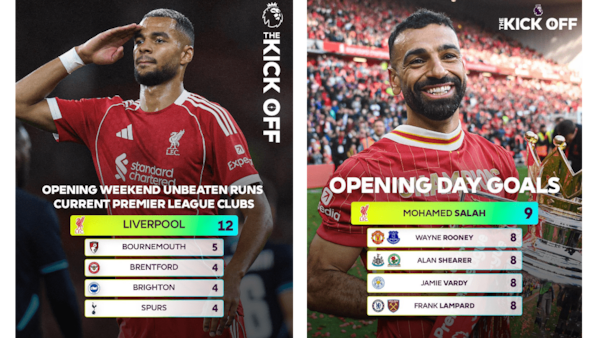 The last time Liverpool lost on the opening weekend of the season was 2012. Photo via Premier League