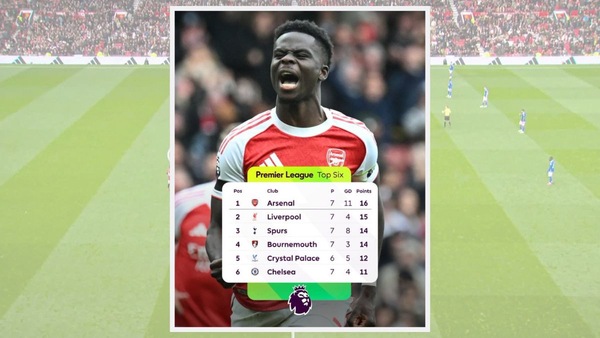 The top 6 for this edition of Premier League.