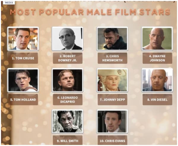 Top 10 Hollywood actors