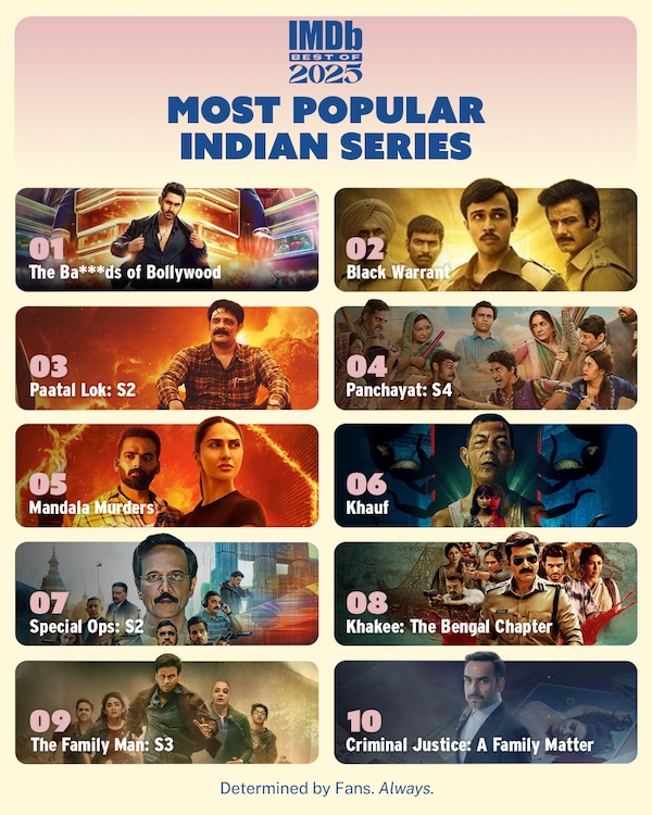 Top 10 Most Popular Indian Series of 2025 on IMDb