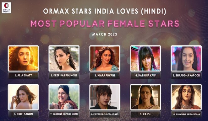 Alia Bhatt to Aishwarya Rai Bachchan: Most popular Hindi female stars
