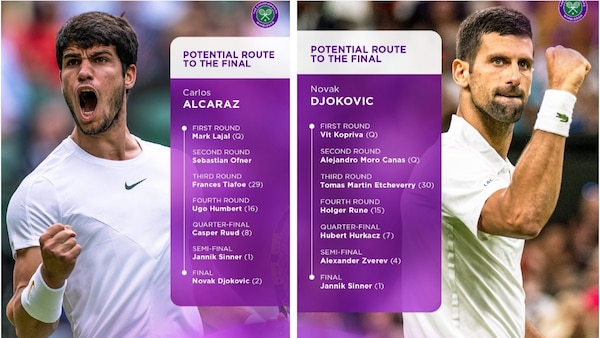Wimbledon 2024: Men’s singles draw is here; see who’s playing who, live stream