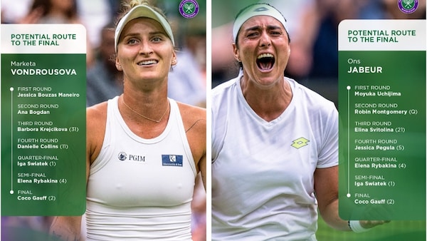 Wimbledon 2024: Women’s singles draw announced; will World No.1 Iga Swiatek win her maiden title?