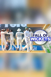 SA Fall of Wickets vs IND: 2nd Test, 2nd Inns