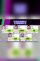 Top 5 Batters Released in TATA IPL 2026